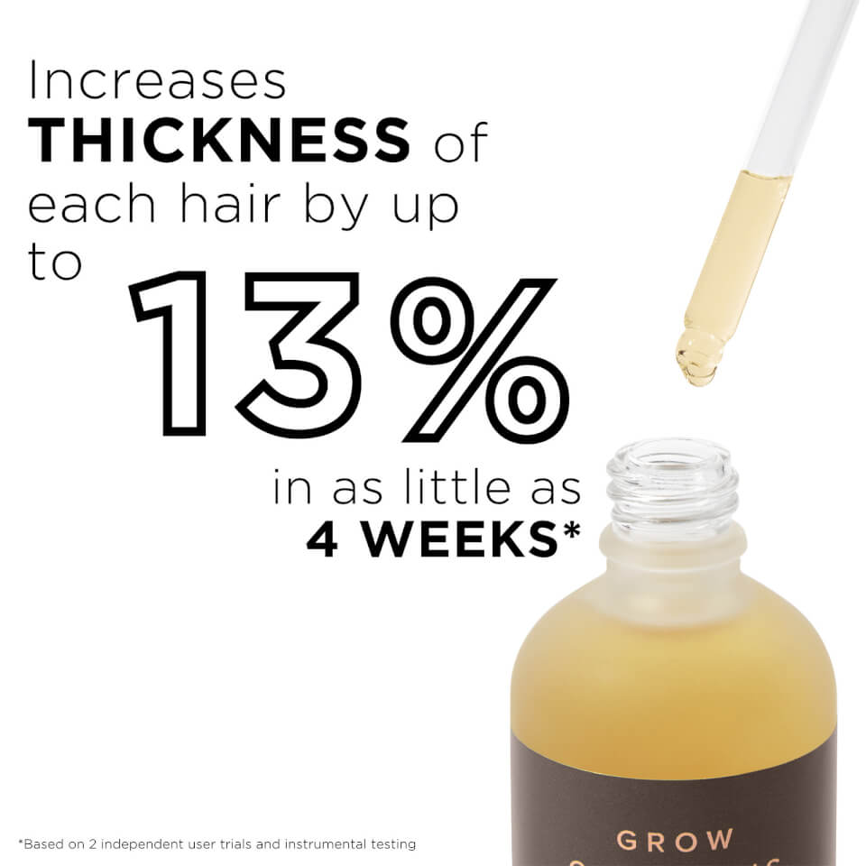 Growgorgeous Siero Intense Crescita Capelli 60ml 2025