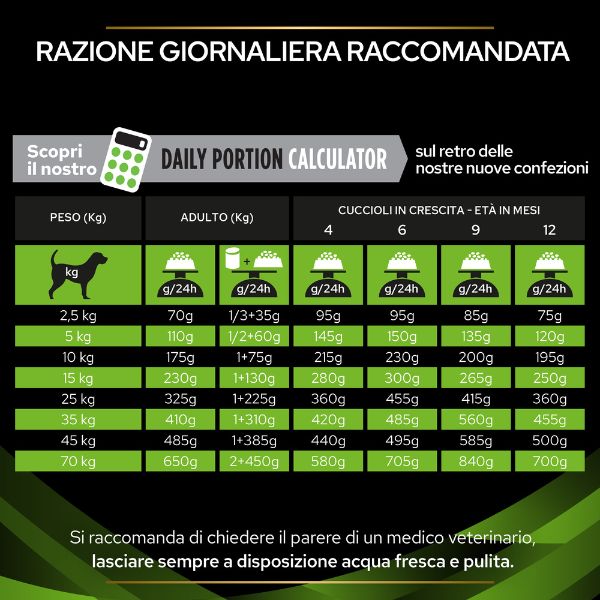 ﻿Bauzaar Purina Dog Pro Plan Veterinary Diets HA Hypoallergenic Offerte
