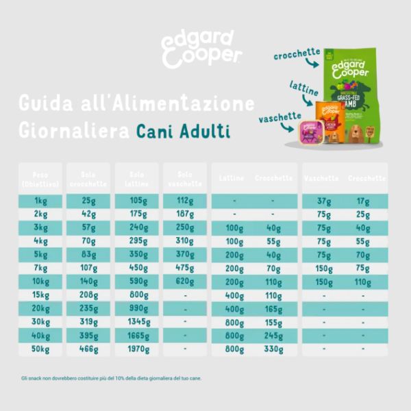 Bauzaar Edgard & Cooper Adult Grain Free Agnello Sconto