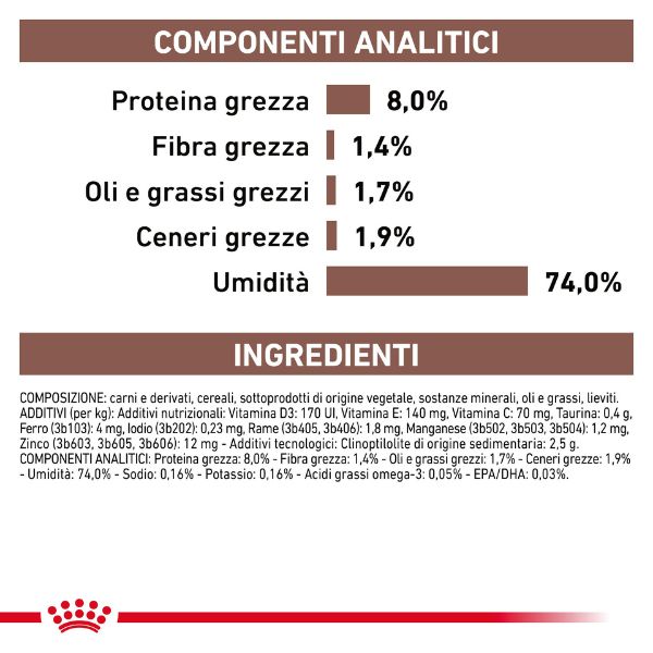 Bauzaar Royal Canin Gastrointestinal Low Fat Patè Canine Offerte