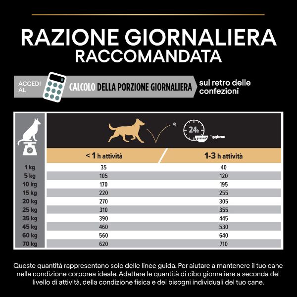 Bauzaar Purina Pro Plan Sensitive Digestion Medium Adult Crocchette Cane Agnello Qualità