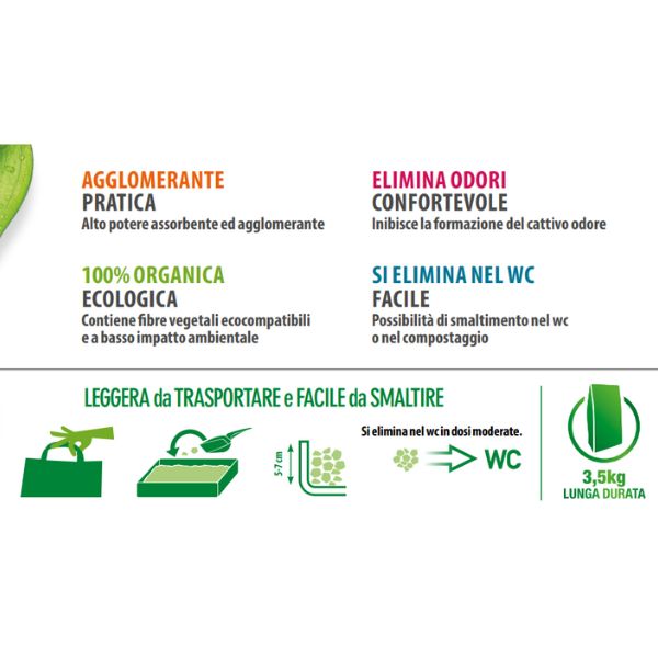 Bauzaar Lettiera vegetale ecologica Monge Easy Green Acquista Ora
