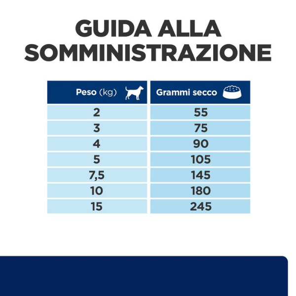 Bauzaar Hill's Prescription Diet z/d mini Canine Sconto di tempo limitato