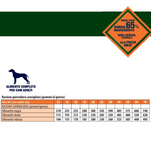 Bauzaar Monge BWild Grain Free Adult All Breeds Anatra e Patate Nuovo