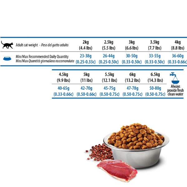 Bauzaar Farmina N&D Quinoa Feline Urinary Anatra e mirtilli rossi Offerta esclusiva