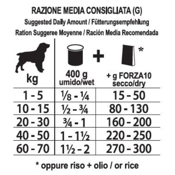 Bauzaar Forza10 Diet Patè monoproteico per cani 400 gr Enormi sconti