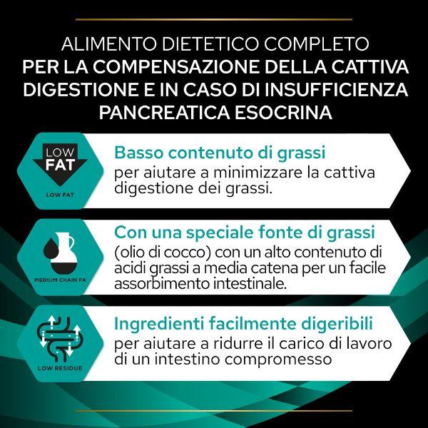 Bauzaar Purina Pro Plan Veterinary Diets EN Gastrointestinal Limitato a 3 giorni