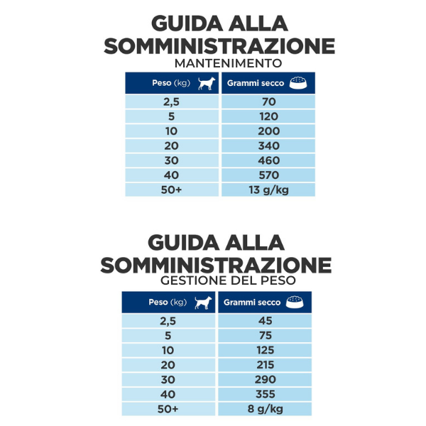 Bauzaar Hill's Prescription Diet Metabolic Canine Pollo Spedizione Gratuita