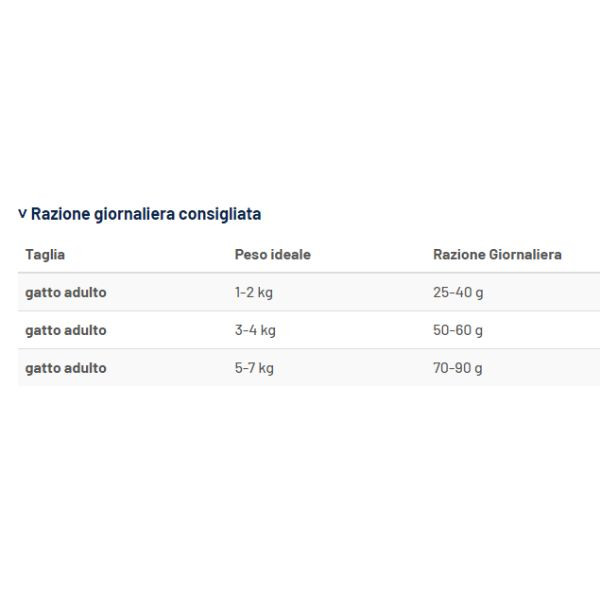 Bauzaar Prolife Veterinary Diet Cat Urinary Struvite Offerta per la Festa della Mamma