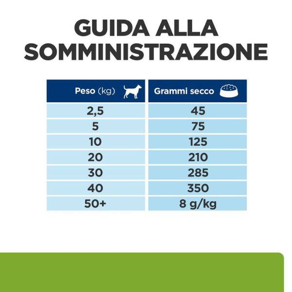 Bauzaar Hill's Prescription Diet Metabolic + Mobility Canine Nuovi prodotti