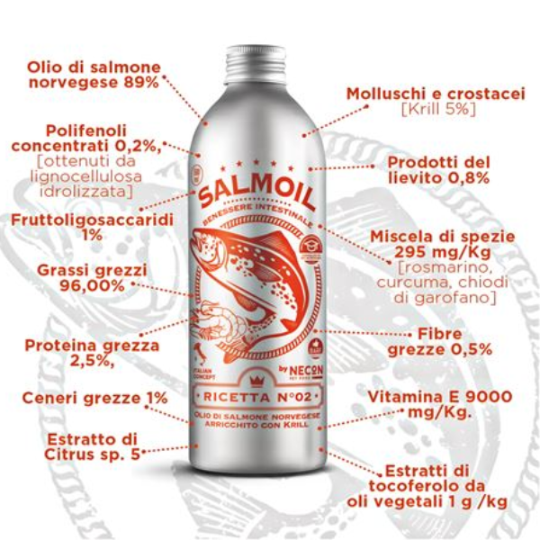 Bauzaar Salmoil olio di salmone per cani e gatti Benessere Intestinale Ultimo giorno