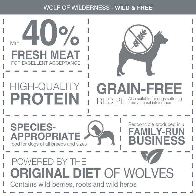 Zooplus Set prova misto Wolf of Wilderness Adult Crocchette per cani Promozione
