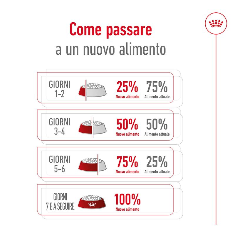 Zooplus Royal Canin X-Small Adult 8+ Crocchette per cane In Saldo