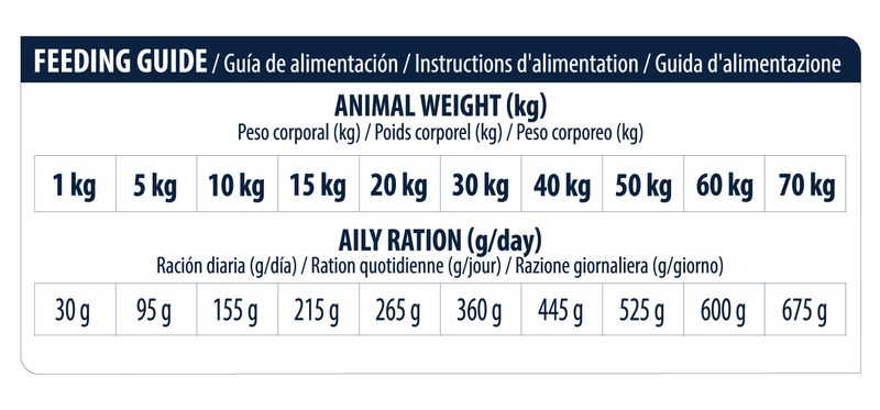Zooplus Advance Veterinary Diets Diabetes Crocchette per cane Vendita Calda