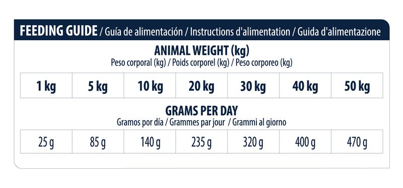 Zooplus Advance Veterinary Diets Atopic con Coniglio e Piselli Vendita Economica