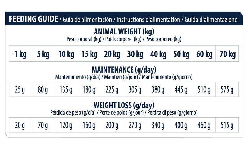 Zooplus Advance Veterinary Diets Articular Care Reduced Calorie Crocchette per cane 2025