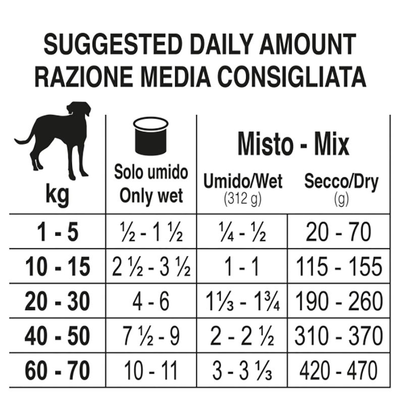 Zooplus Forza10 Actiwet Intestinal Colon Alimento umido per cani Bestseller