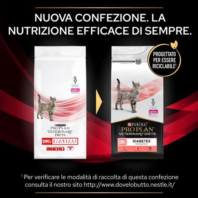 Zooplus Diabetes Management I Più Venduti