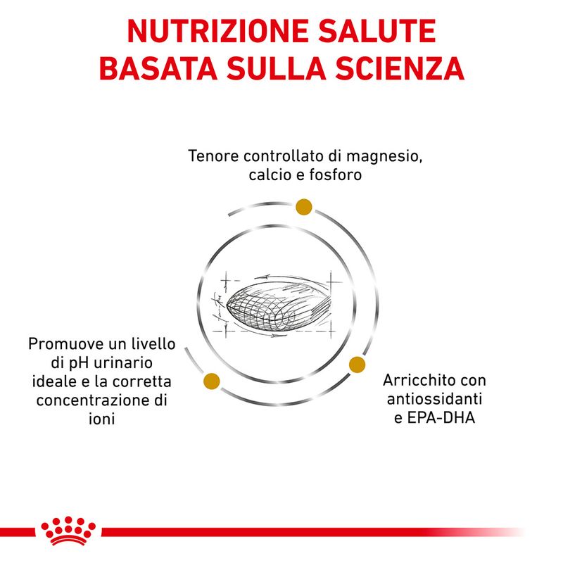 Zooplus Royal Canin Urinary S/O Veterinary Crocchette cane Limitato a 3 giorni