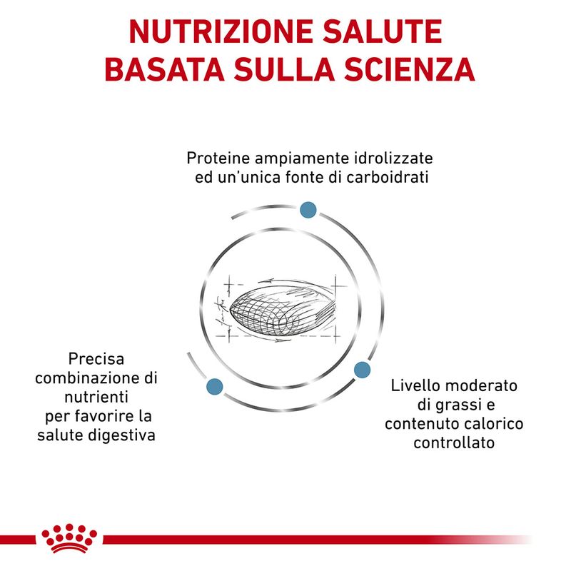 Zooplus Royal Canin Hypoallergenic Moderate Calorie Canine Veterinary Crocchette per cane In vendita