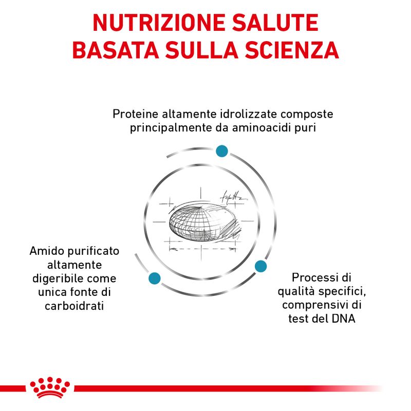 Zooplus Royal Canin Sensitivity Control Veterinary 2025
