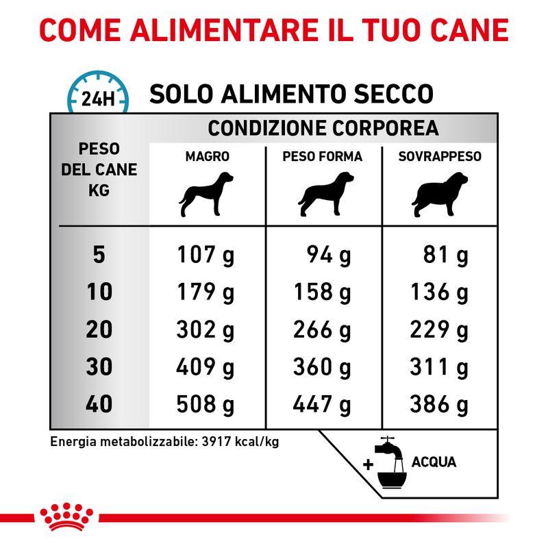 Zooplus Royal Canin Sensitivity Control Veterinary 2025