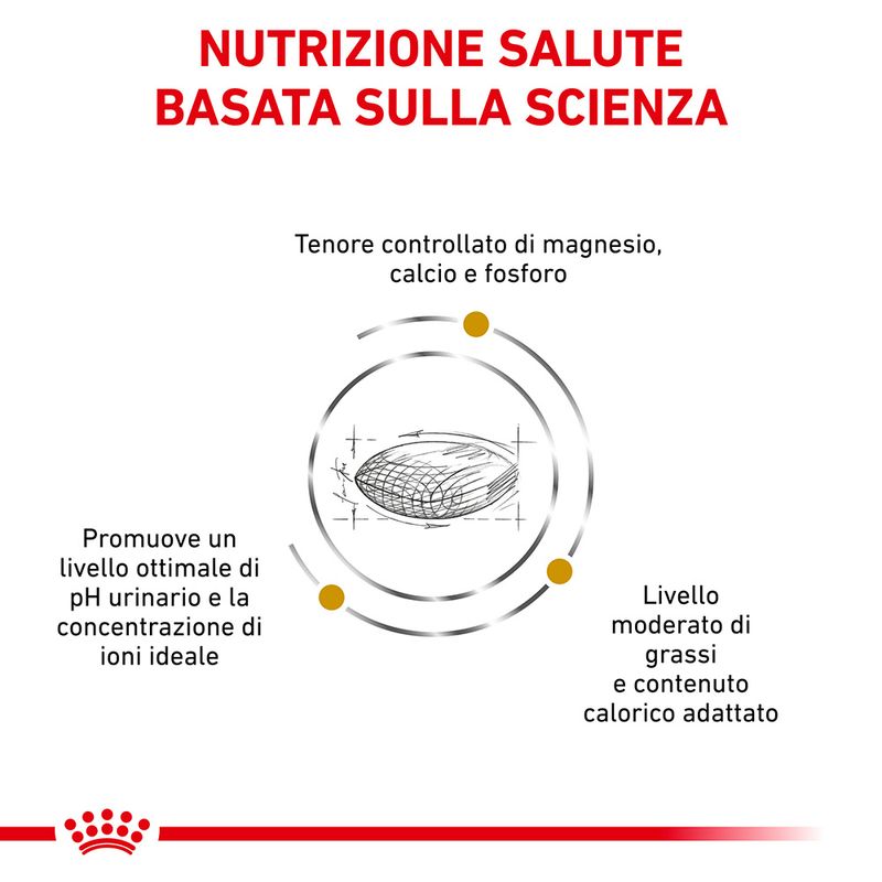 Zooplus Royal Canin Urinary S/O Moderate Calorie Canine Veterinary Crocchette cane Nuovo