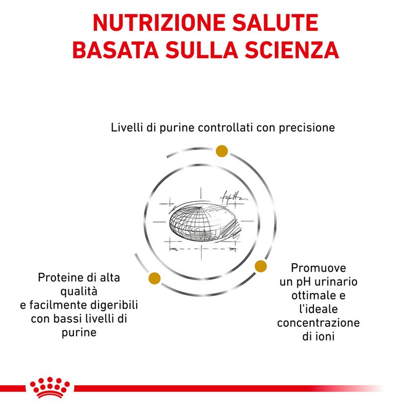 Zooplus Royal Canin Urinary U/C Canine Veterinary Crocchette per cane Spedizione Gratuita