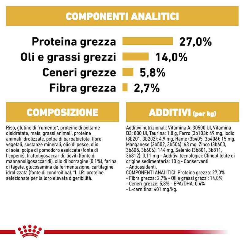 Zooplus Royal Canin Cavalier King Charles Adult Crocchette per cane Convenienza