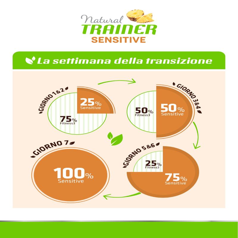Zooplus Natural Trainer Sensitive No Gluten Adult Small Monoproteico con Salmone Vendita calda