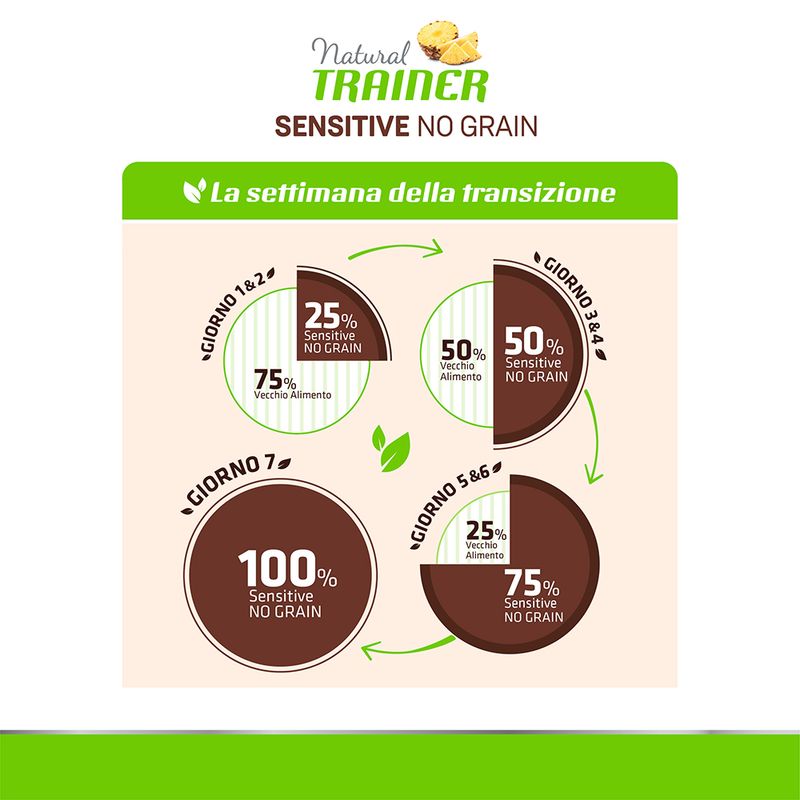 Zooplus Natural Trainer Sensitive No Grain Adult Medium/Maxi Monoproteico con Trota & Patate Offerte esclusive
