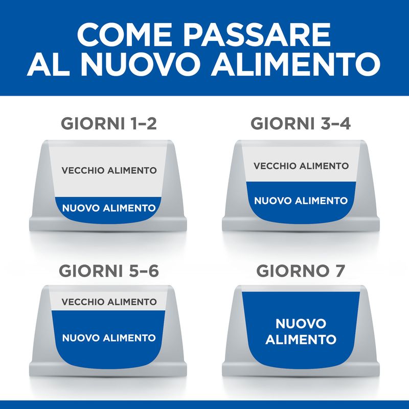 Zooplus Hill's Science Plan Mature Adult 7+ Offerta Pasqua