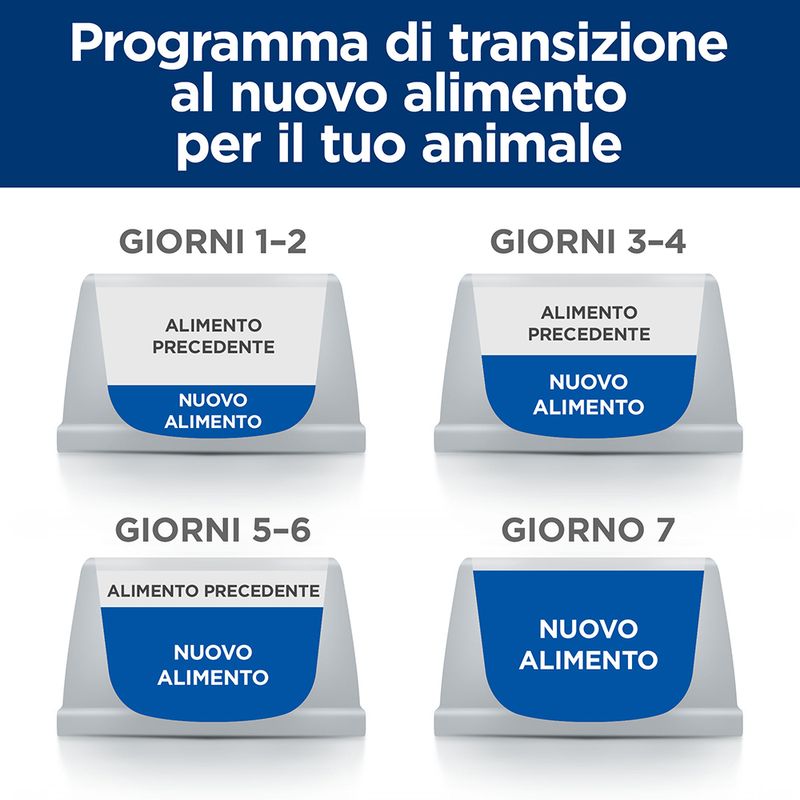 Zooplus Hill's Prescription Diet Gastrointestinal Biome Pollo umido per cane Lightning offer