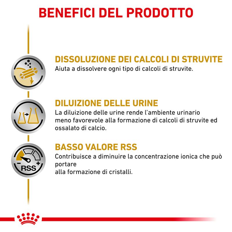 Zooplus Royal Canin Urinary S/O Canine Veterinary umido in salsa per cane Fino al 50% di sconto