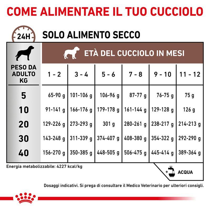 Zooplus Royal Canin Puppy Gastrointestinal Canine Veterinary Ultra Soft Mousse Fino al 55% di sconto