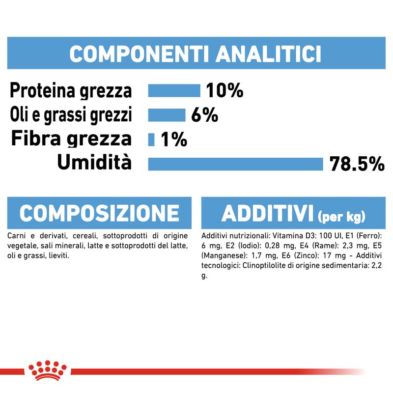 Zooplus Royal Canin Starter Mousse Mother & Babydog umido per cane Comprare a buon mercato