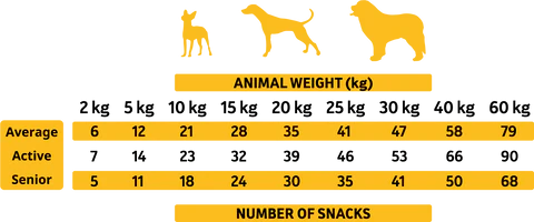Miscota Alpha Spirit Snack di Pollo Per Cani Italy