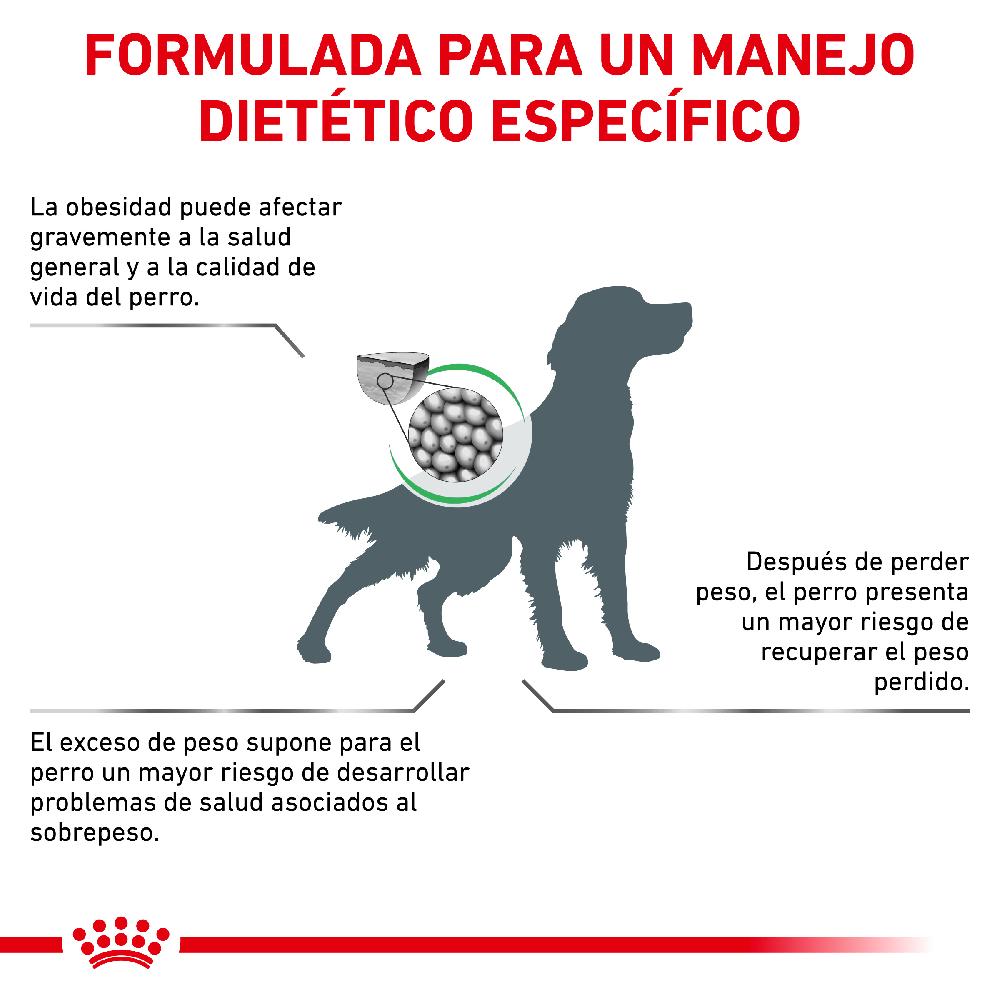 Miscota Royal Canin Cibo Secco per Cani Satiete Weight Management Canine Promozione Limitata