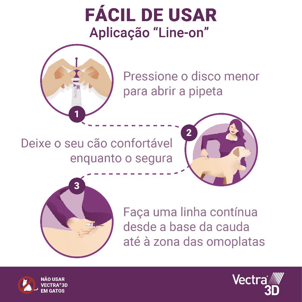 Miscota Vectra Pipette Sverminanti 3D per cani da 4-10 kg Novità