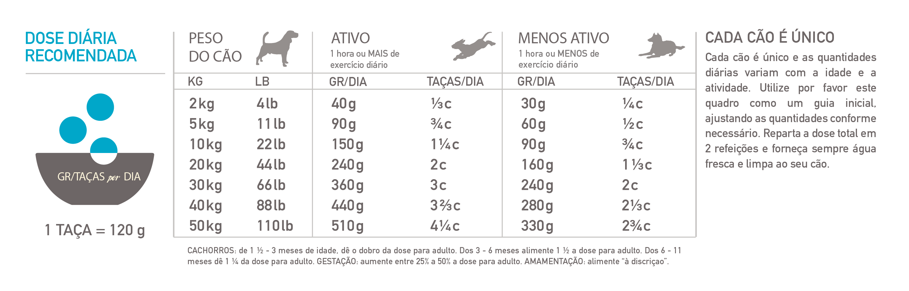 Miscota Acana Cibo Secco Regionals Pacifica Shopping Online