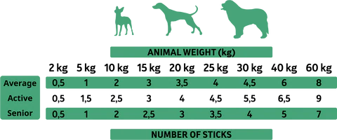 Miscota Alpha Spirit Resta di Bastoncini di Agnello per Cani Offerta