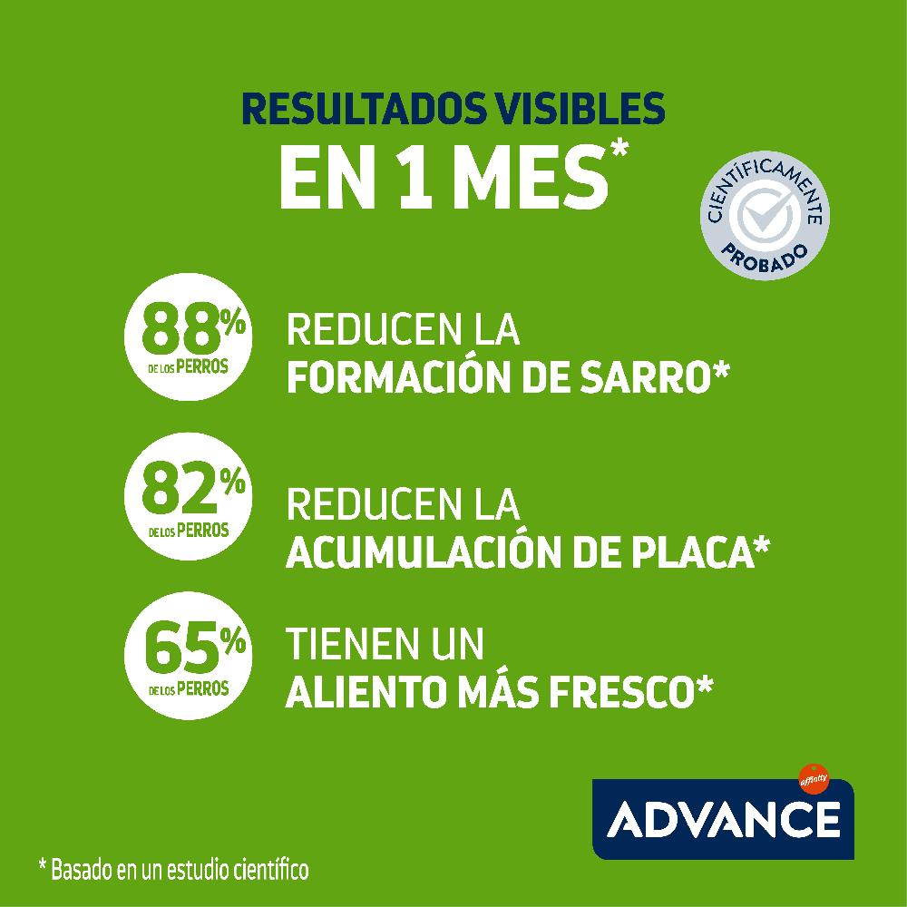 Miscota Advance Snacks Dental Care Stick per Cani Mini Sottocosto