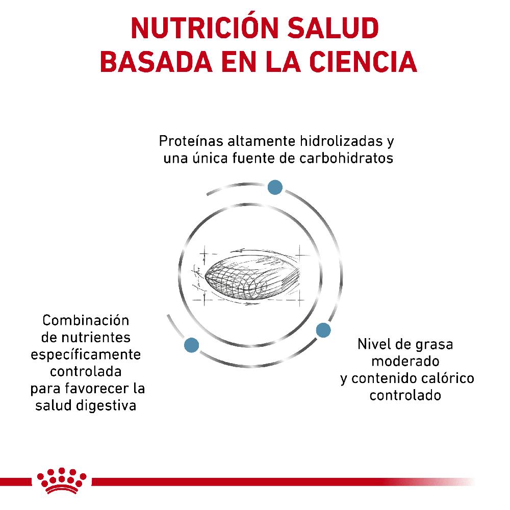 Miscota Royal Canin Cibo Secco per Cani Ipoallergenico Moderate Calorie Canine Prezzo di fabbrica