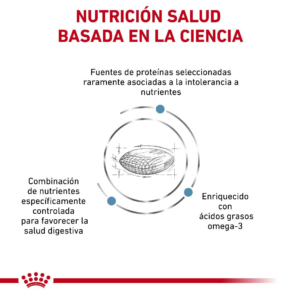 Miscota Royal Canin Cibo Secco per Cani Sensitivite Control Canine Fino al 55% di sconto