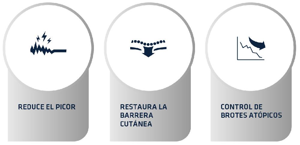 Miscota Advance Cibo Secco Atopic Mini Outlet