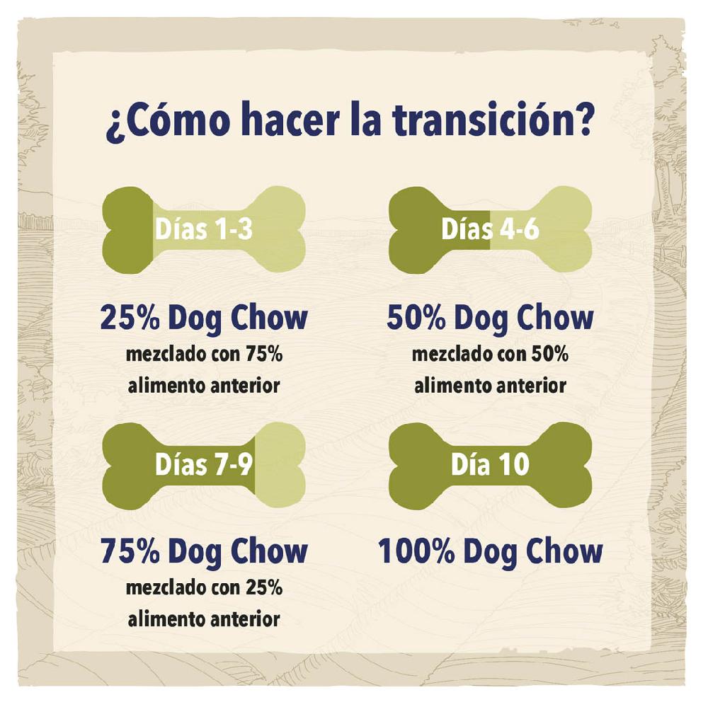 Miscota Dog Chow Cibo Secco per Cani Sensitive di Salmone In Saldo