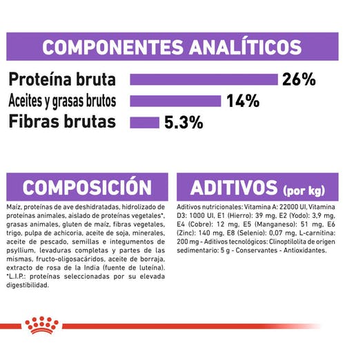 Miscota Royal Canin Cibo Secco per Cani X Small Sterilised Rilascio limitato