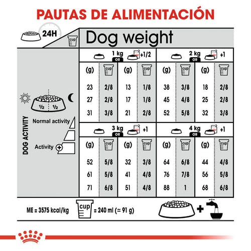 Miscota Royal Canin Cibo Secco per Cani X Small Sterilised Rilascio limitato