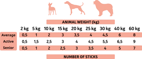 Miscota Alpha Spirit Scattola di 30 Bastoncini Individuali di Fegato per Cani Trasporto libero internazionale