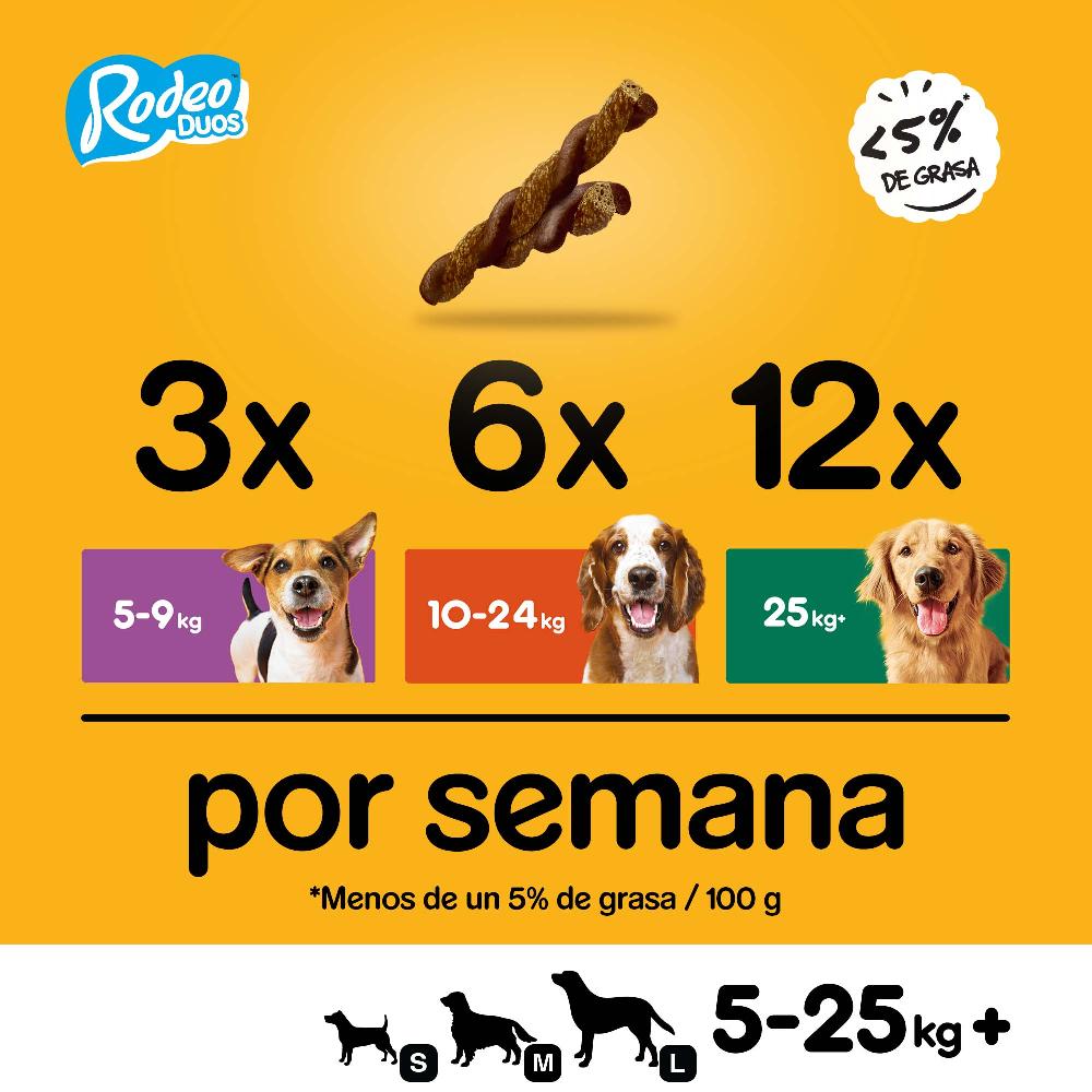 Miscota Pedigree Rodeo Duos Snack per Cani Gusto Formaggio e Manzo Pezzi Unici